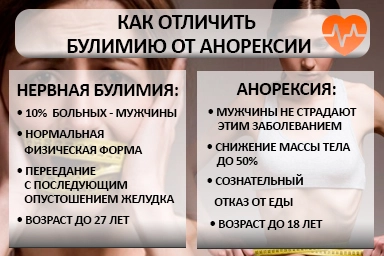 Лечение булимии в Арамиле