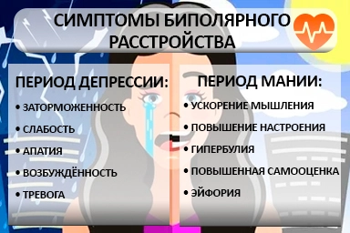 Лечение биполярного расстройства в Арамиле