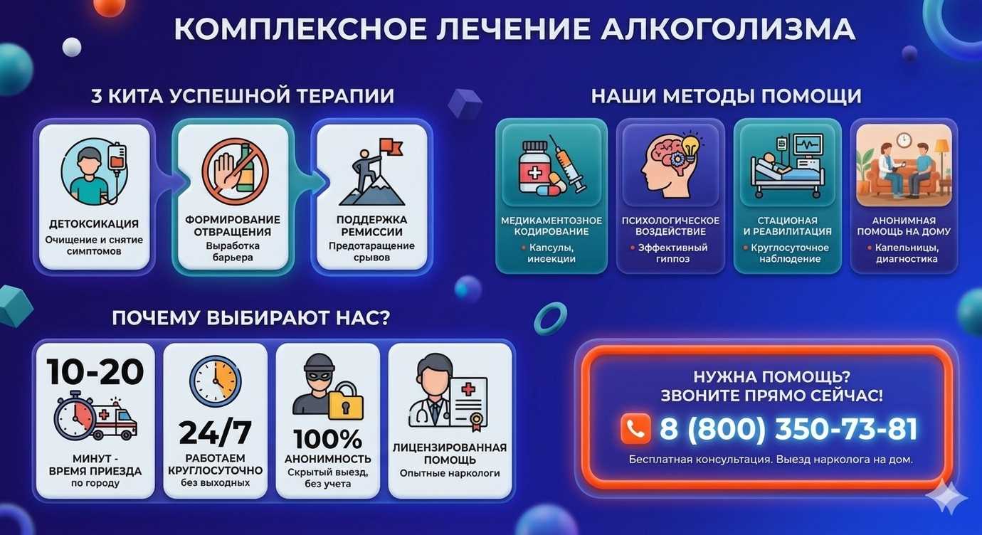 Инфографика о методах лечения алкоголизма в Арамиле: детоксикация, кодирование и анонимная помощь на дому от клиники Похмельная служба.